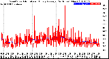 Milwaukee Weather Wind Speed<br>Actual and Hourly<br>Average<br>(24 Hours) (New)