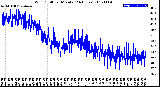 Milwaukee Weather Wind Chill<br>per Minute<br>(24 Hours)