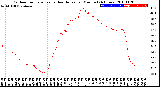 Milwaukee Weather Outdoor Temperature<br>vs Heat Index<br>per Minute<br>(24 Hours)