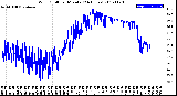 Milwaukee Weather Wind Chill<br>per Minute<br>(24 Hours)