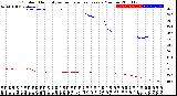 Milwaukee Weather Outdoor Humidity<br>vs Temperature<br>Every 5 Minutes