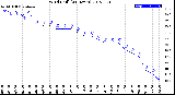 Milwaukee Weather Wind Chill<br>(24 Hours)