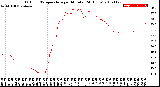 Milwaukee Weather Outdoor Temperature<br>per Minute<br>(24 Hours)