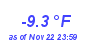 Milwaukee Weather Wind Chill Low Year