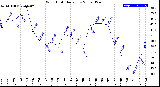 Milwaukee Weather Wind Chill<br>Daily Low