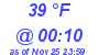 Milwaukee Weather Dewpoint High High Today