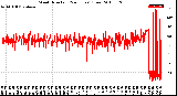 Milwaukee Weather Wind Direction<br>(24 Hours) (Raw)