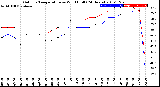 Milwaukee Weather Outdoor Temperature<br>vs Wind Chill<br>(24 Hours)