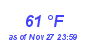 Milwaukee Weather Dewpoint High High Month