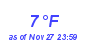 Milwaukee Weather Dewpoint High Low Month