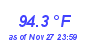 Milwaukee Weather Temperature High Year