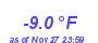 Milwaukee Weather Temperature Low Year