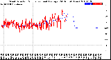 Milwaukee Weather Wind Direction<br>Normalized and Average<br>(24 Hours) (New)