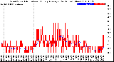 Milwaukee Weather Wind Speed<br>Actual and Hourly<br>Average<br>(24 Hours) (New)