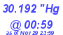 Milwaukee Weather Barometer Low Today