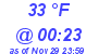 Milwaukee Weather Dewpoint High High Today