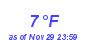 Milwaukee Weather Dewpoint High Low Month