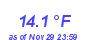 Milwaukee Weather Temperature Low Month