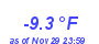 Milwaukee Weather Wind Chill Low Year