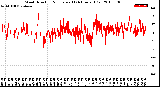 Milwaukee Weather Wind Direction<br>Normalized<br>(24 Hours) (Old)