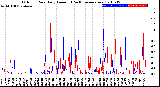 Milwaukee Weather Outdoor Rain<br>Daily Amount<br>(Past/Previous Year)