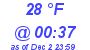 Milwaukee Weather Dewpoint High High Today