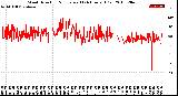 Milwaukee Weather Wind Direction<br>Normalized<br>(24 Hours) (Old)