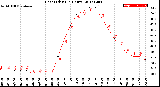 Milwaukee Weather Heat Index<br>(24 Hours)