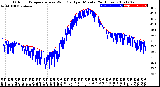 Milwaukee Weather Outdoor Temperature<br>vs Wind Chill<br>per Minute<br>(24 Hours)