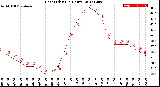 Milwaukee Weather Heat Index<br>(24 Hours)