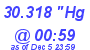 Milwaukee Weather Barometer Low Today