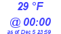 Milwaukee Weather Dewpoint High High Today