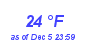 Milwaukee Weather Dewpoint High Low Month