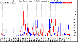 Milwaukee Weather Outdoor Rain<br>Daily Amount<br>(Past/Previous Year)