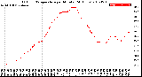 Milwaukee Weather Outdoor Temperature<br>per Minute<br>(24 Hours)