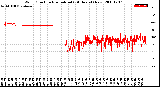 Milwaukee Weather Wind Direction<br>Normalized<br>(24 Hours) (New)