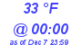 Milwaukee Weather Dewpoint High Low Today