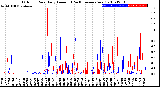 Milwaukee Weather Outdoor Rain<br>Daily Amount<br>(Past/Previous Year)