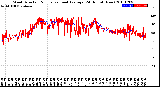 Milwaukee Weather Wind Direction<br>Normalized and Average<br>(24 Hours) (New)