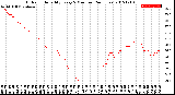 Milwaukee Weather Outdoor Humidity<br>Every 5 Minutes<br>(24 Hours)