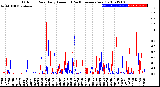 Milwaukee Weather Outdoor Rain<br>Daily Amount<br>(Past/Previous Year)