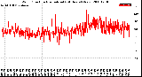 Milwaukee Weather Wind Direction<br>Normalized<br>(24 Hours) (New)