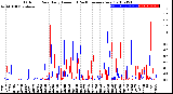 Milwaukee Weather Outdoor Rain<br>Daily Amount<br>(Past/Previous Year)