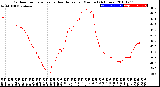 Milwaukee Weather Outdoor Temperature<br>vs Heat Index<br>per Minute<br>(24 Hours)