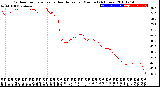 Milwaukee Weather Outdoor Temperature<br>vs Heat Index<br>per Minute<br>(24 Hours)