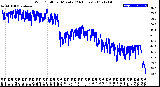 Milwaukee Weather Wind Chill<br>per Minute<br>(24 Hours)