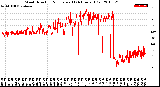 Milwaukee Weather Wind Direction<br>Normalized<br>(24 Hours) (Old)