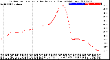 Milwaukee Weather Outdoor Temperature<br>vs Heat Index<br>per Minute<br>(24 Hours)