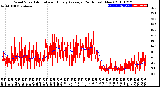 Milwaukee Weather Wind Speed<br>Actual and Hourly<br>Average<br>(24 Hours) (New)