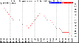 Milwaukee Weather Outdoor Temperature<br>vs Heat Index<br>(24 Hours)